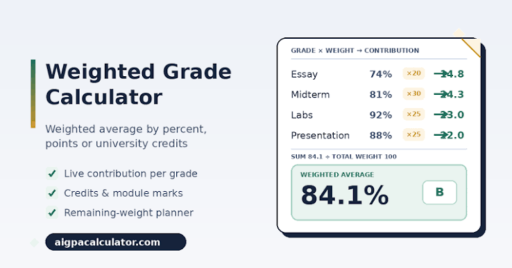 How to Calculate Weighted Grades in Google Sheets or Excel — Weighted Grade Calculator: How to Calculate Your Final Grade