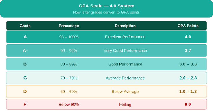 How to Calculate Your Unweighted GPA Step by Step — unweighted gpa calculator